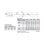 Telha de Aço Galvanizado Trapezoidal TP25 (largura 1,02m) - Imagem 2